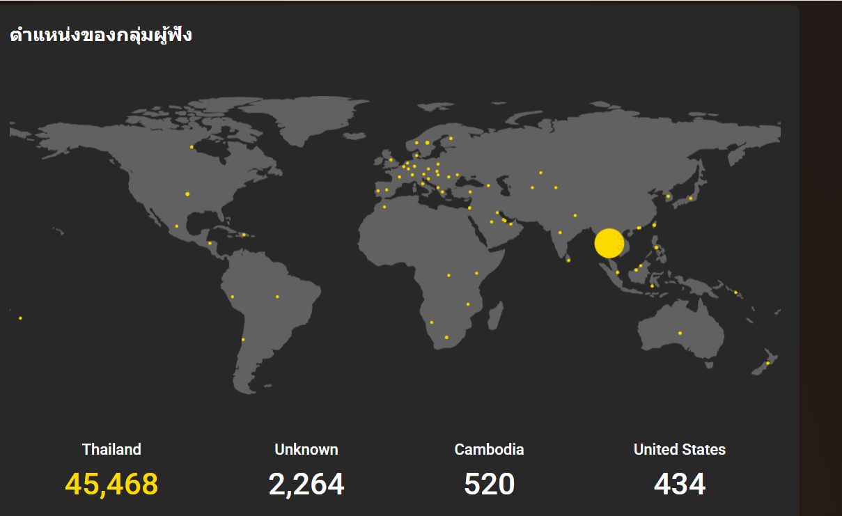 Global listener distribution map for Top Na Thung - Phurinext Studio